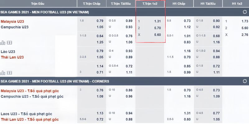 Hướng dẫn cách thức tham gia cược châu Âu chi tiết cho người mới